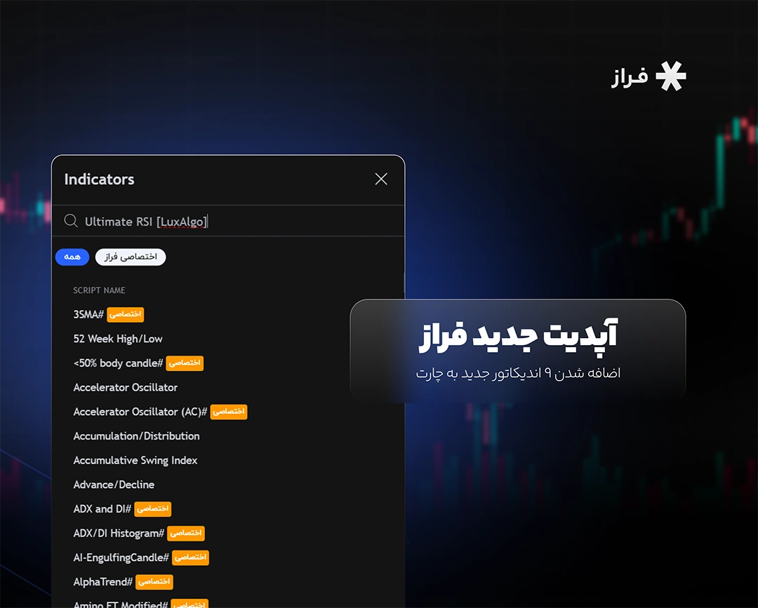 آپدیت جدید فراز: اضافه شدن ۹ اندیکاتور جدید به چارت