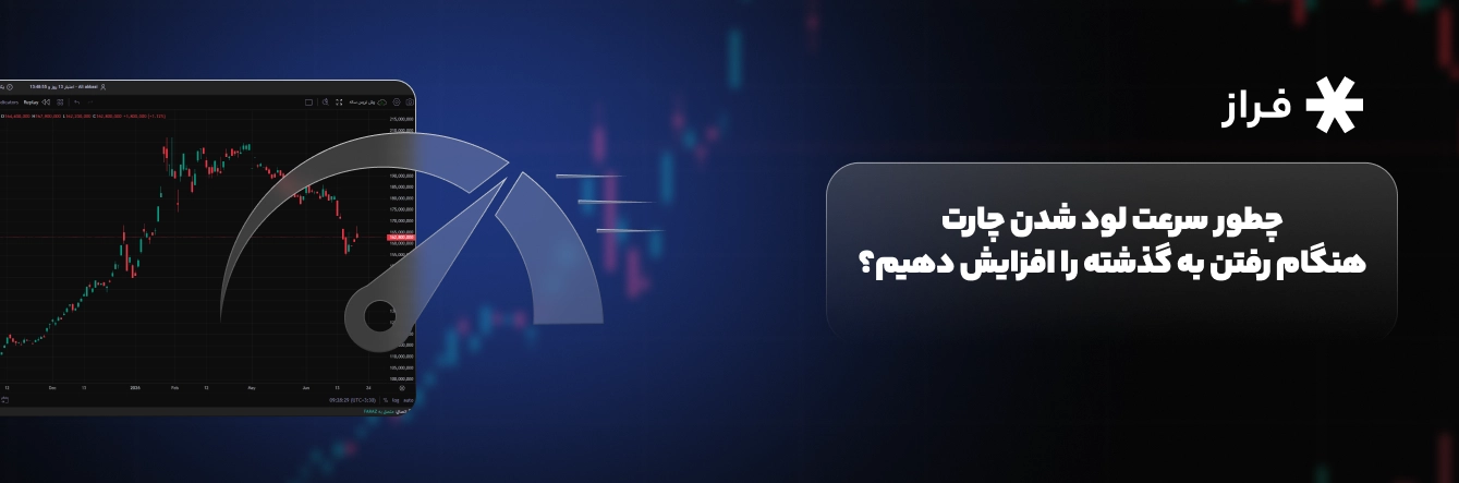 چطور سرعت لود شدن چارت هنگام رفتن به گذشته را افزایش دهیم؟