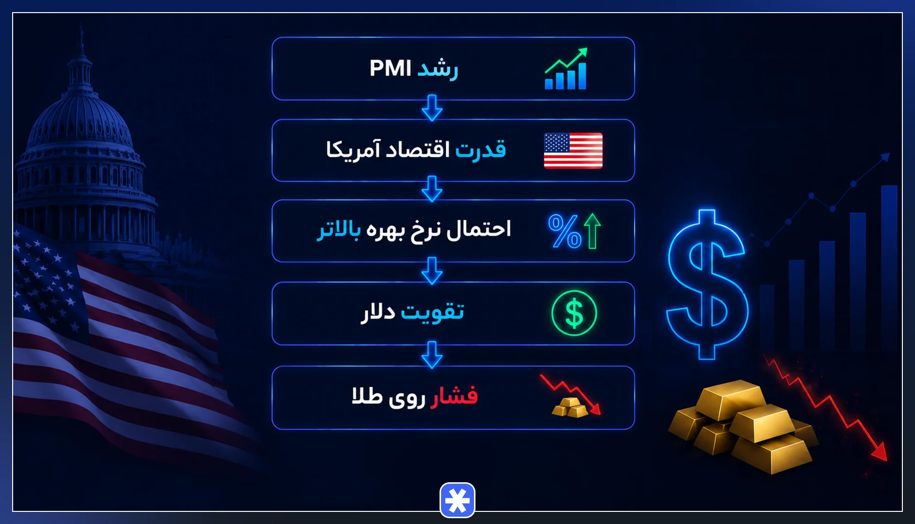 اهمیت و تاثیر شاخص PMI بر بازارهای مالی