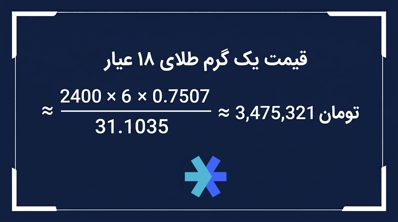 مثال عددی محاسبه قیمت طلا با اونس و دلار