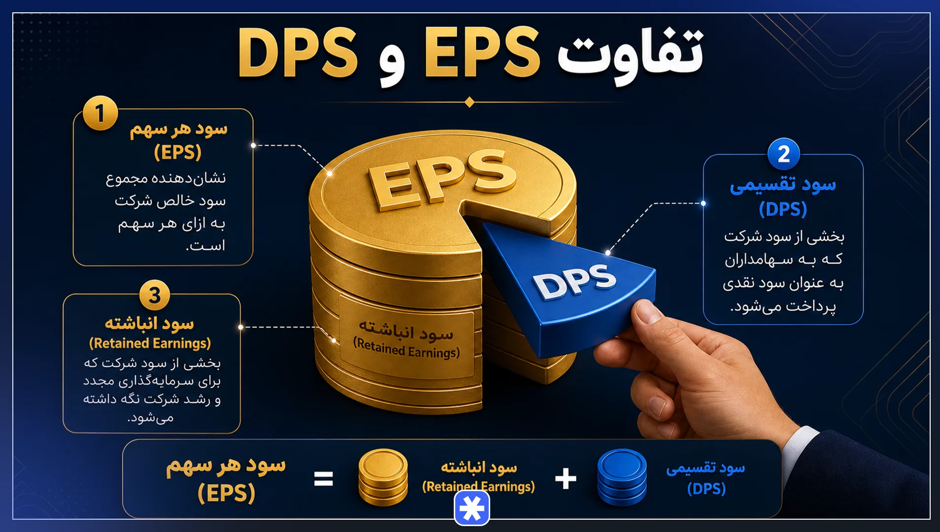تفاوت EPS و DPS؛ سود هر سهم در برابر سود تقسیمی