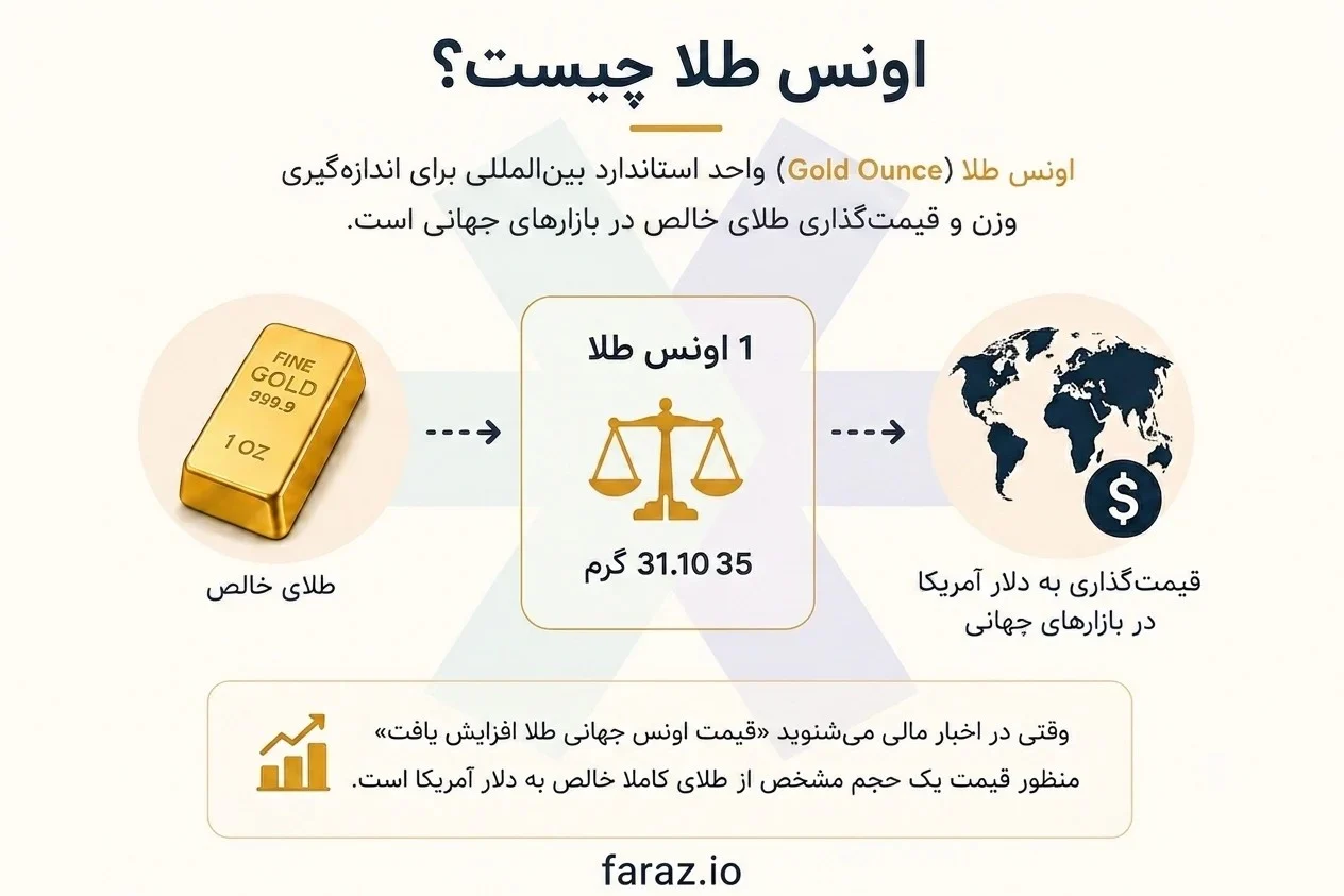 اونس طلا چیست؟