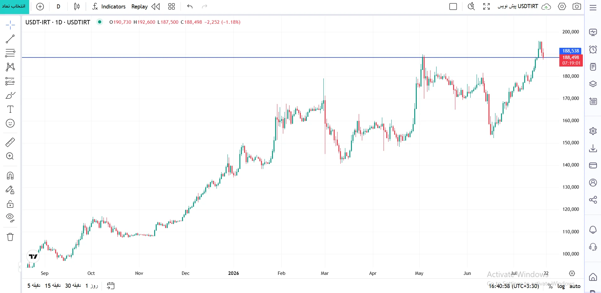 ترسیم سریع خط افقی (Draw Horizontal Line)