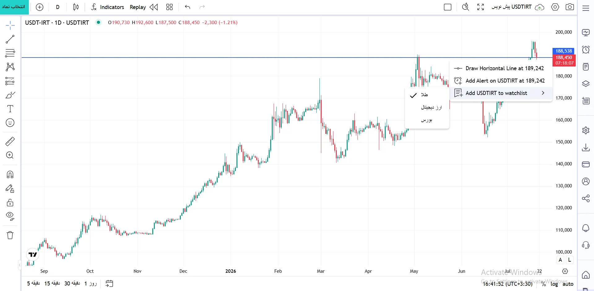 افزودن مستقیم به دیدهبان (Add to Watchlist)