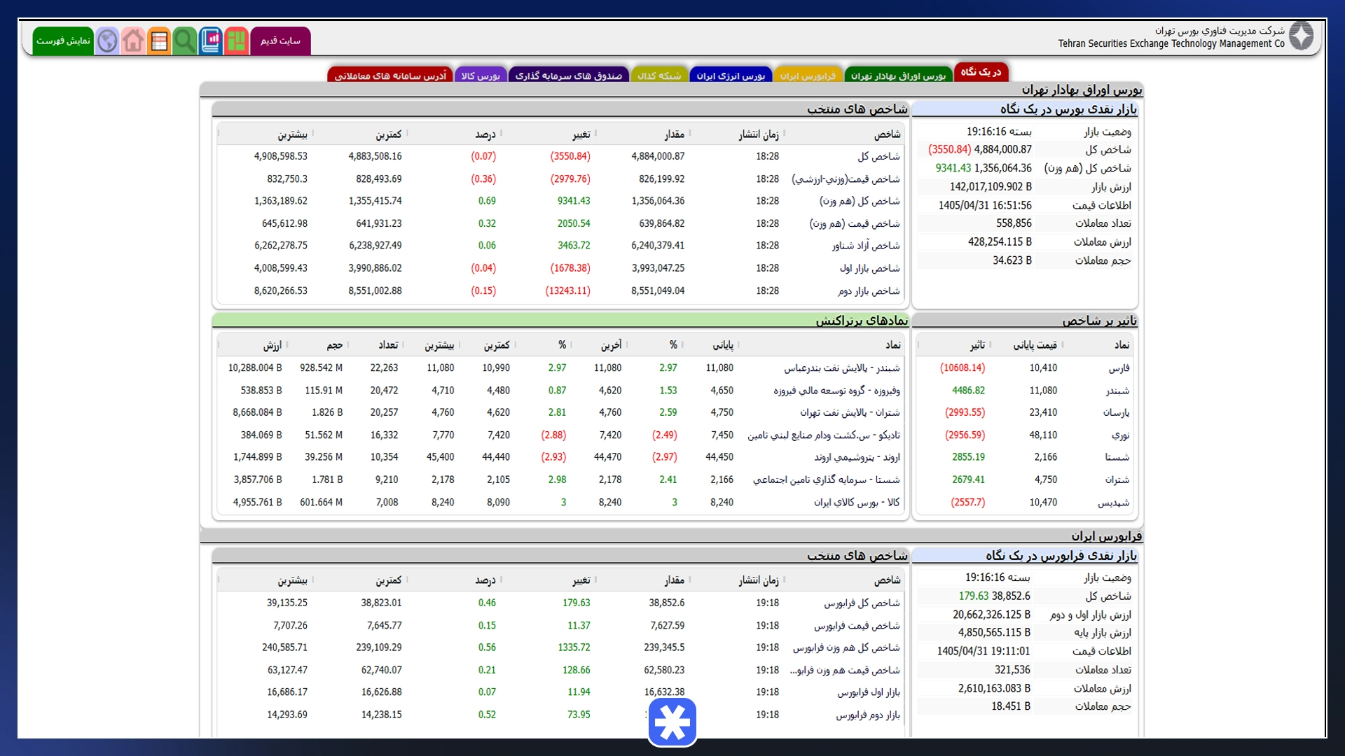 وب سایت TSETMCبرای تحلیل بورس