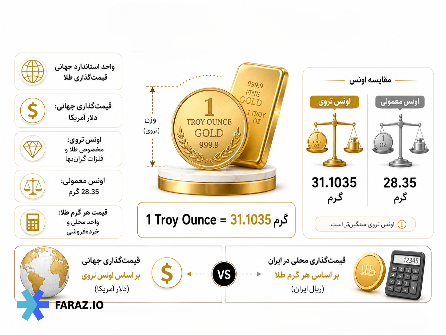 اونس طلا چیست؟