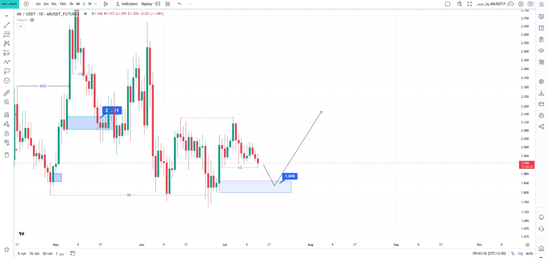 ارزدیجیتال AR/USDT