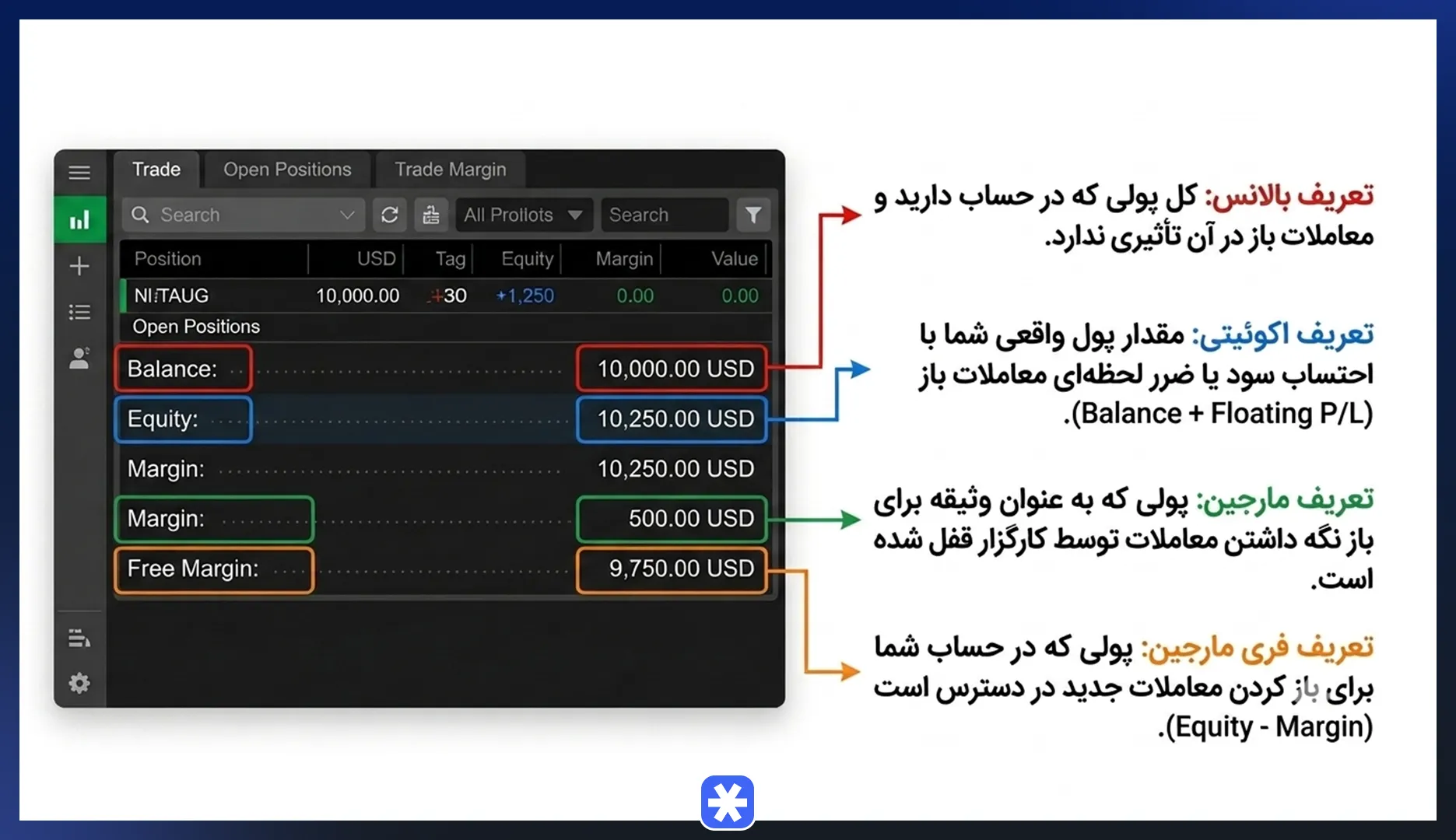 مفاهیم پایه و اصطلاحات حیاتی که باید بدانید