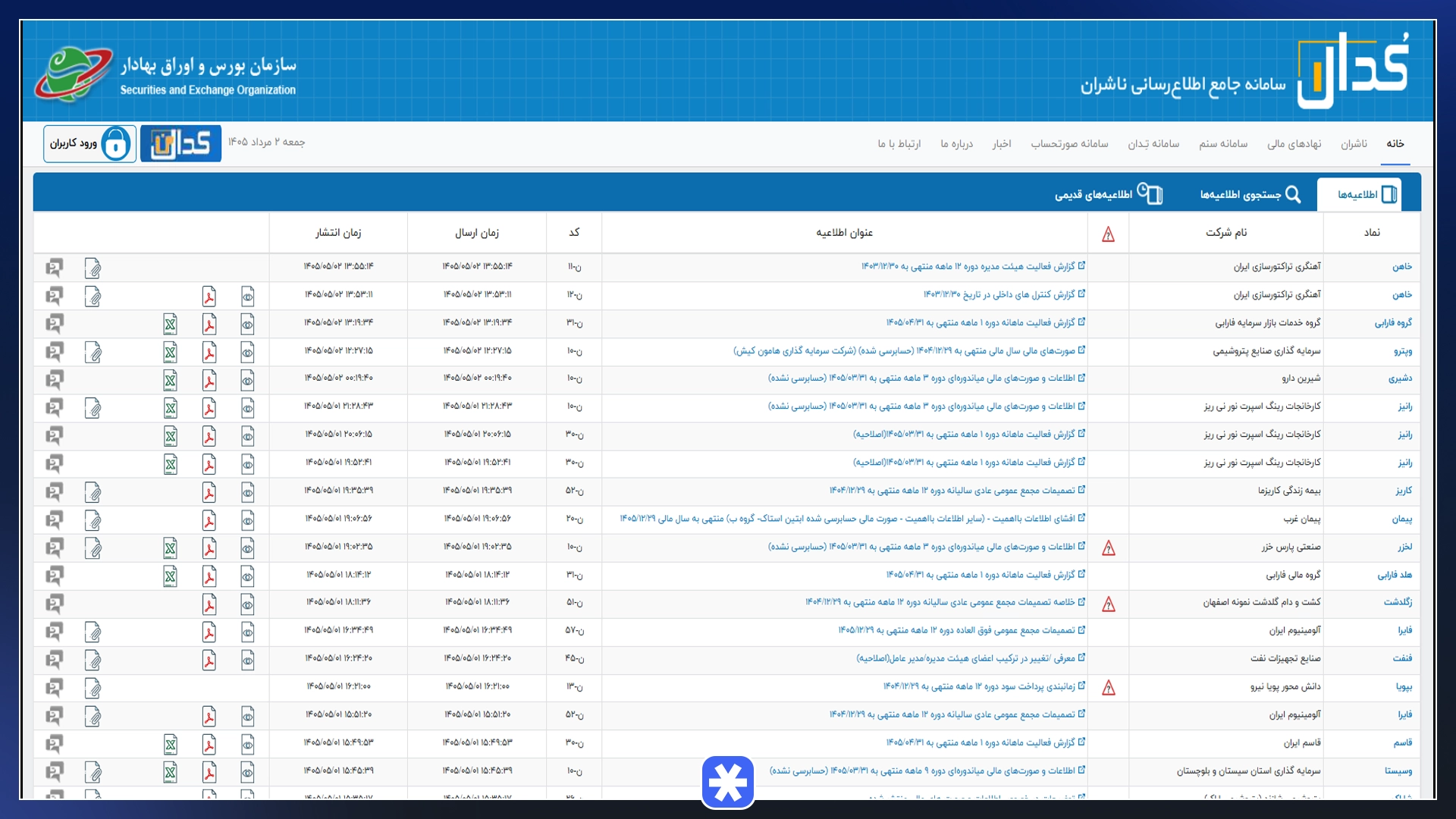 وب سایت کدال برای تحلیل بورس