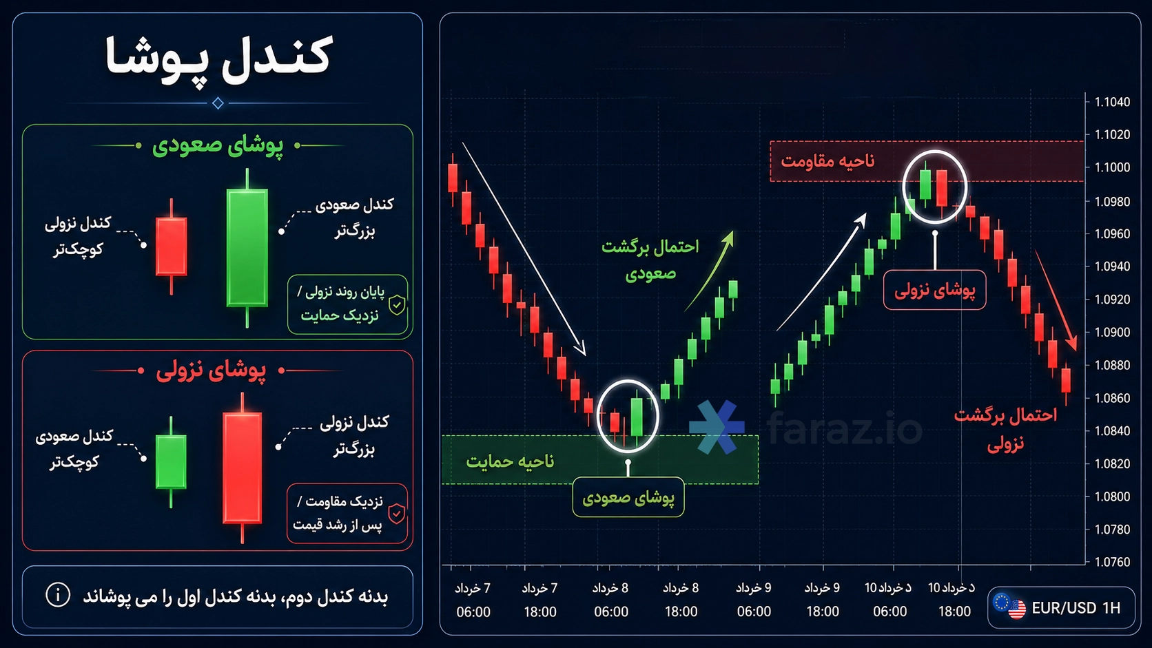 کندل انگالفینگ نشانه بازگشت روند