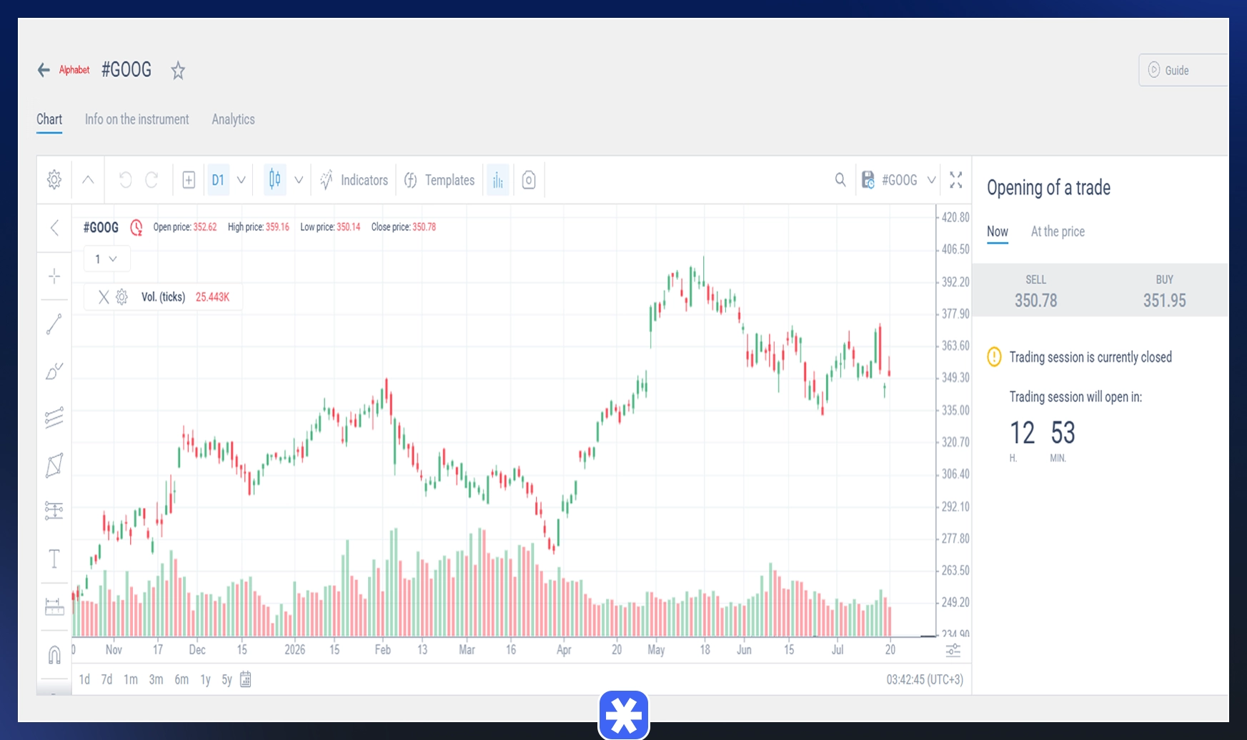 goog stock trading