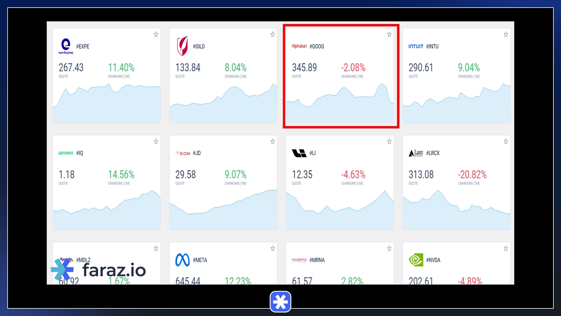 goog trading 1
