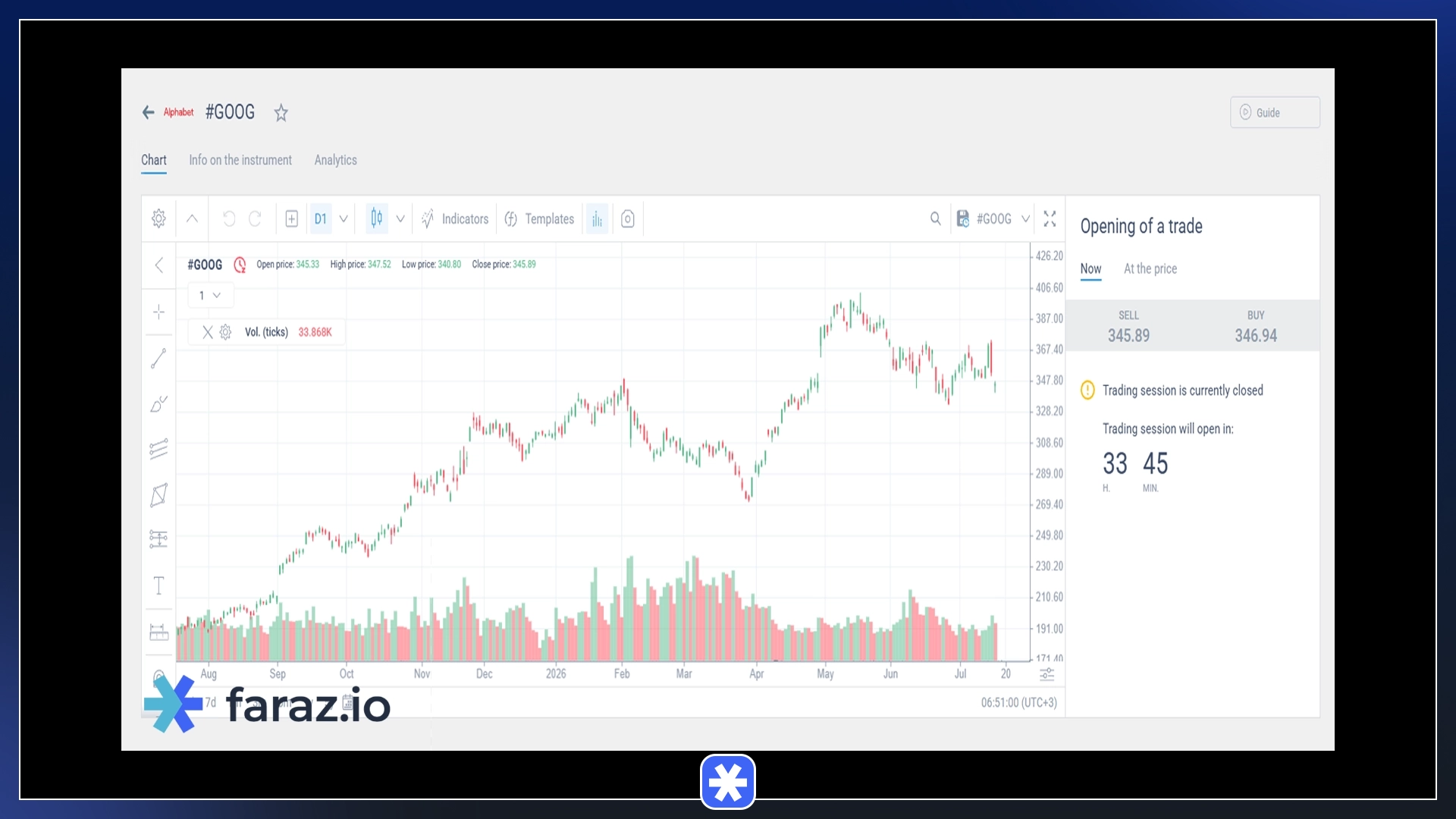 goog trading 2 1