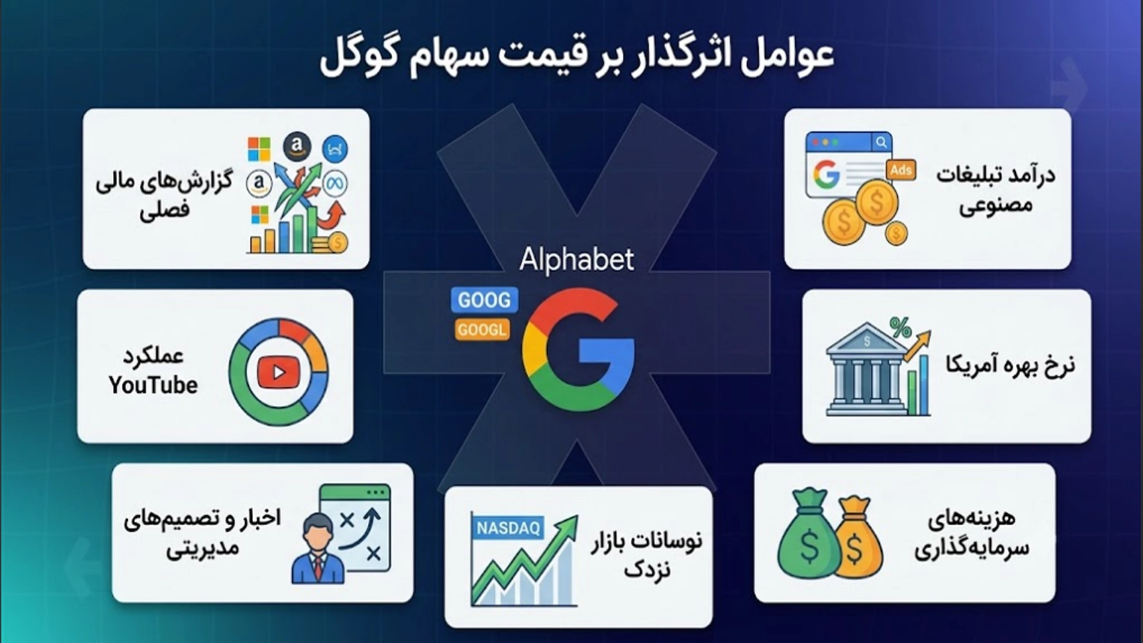 عوامل اثر گذار بر قیمت سهام گوگل