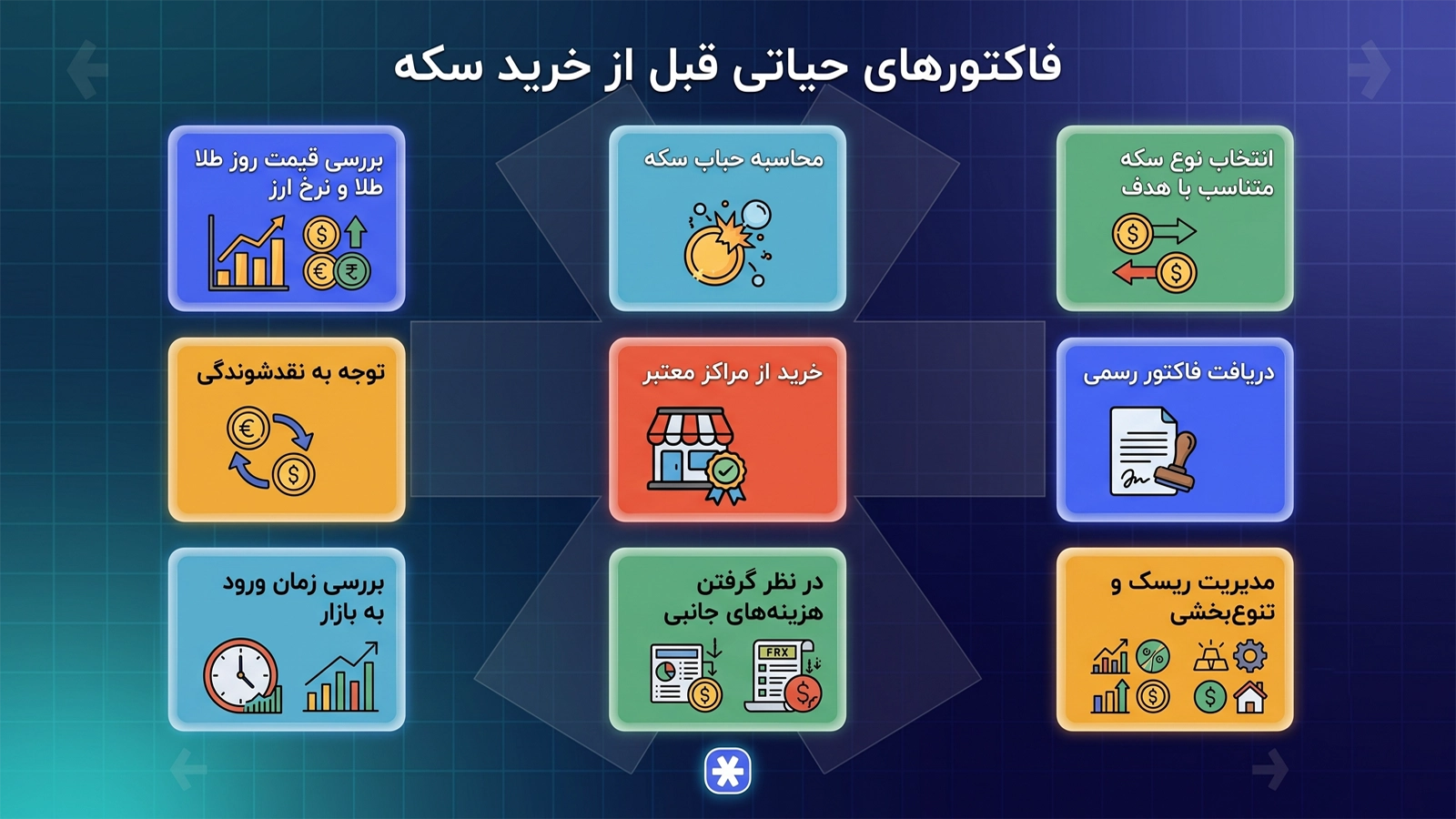 مهمترین نکات قبل از خرید سکه طلا