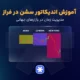 آموزش اندیکاتور سشن