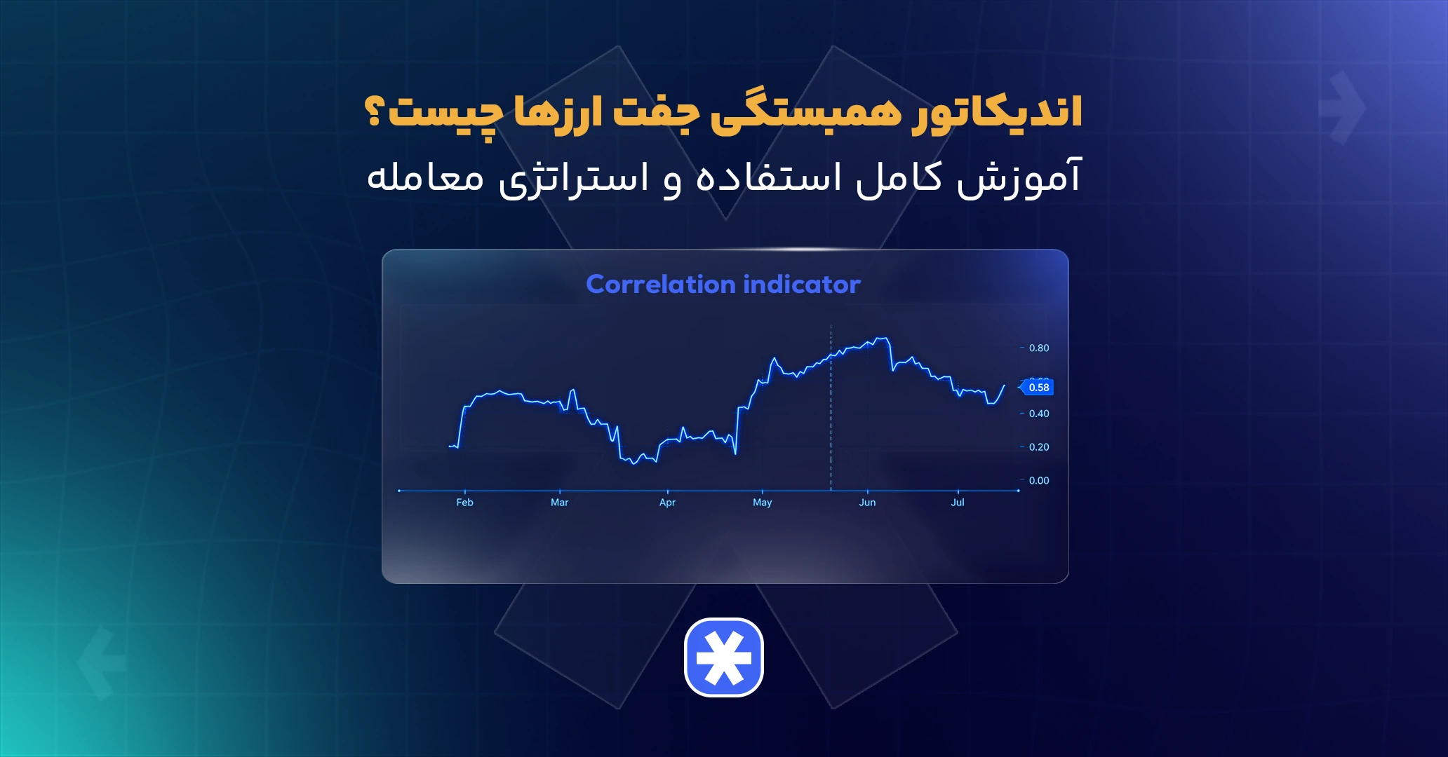 اندیکاتور همبستگی جفت ارزها چیست؟