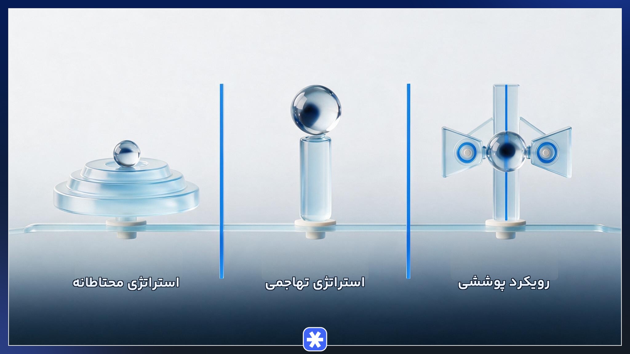 انواع استراتژی‌های مدیریت سرمایه