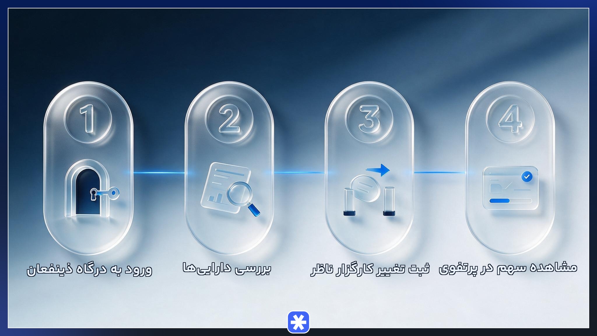 نحوه اضافه کردن سهام جایزه و تغییر کارگزار ناظر در سامانه ذینفعان