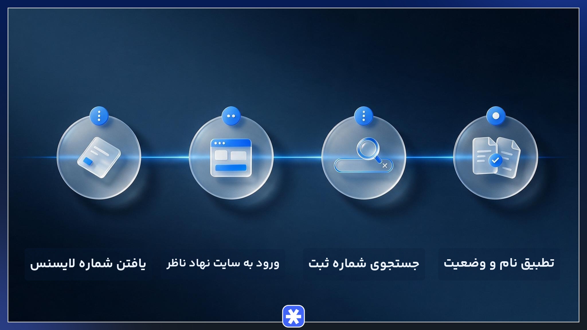 مراحل استعلام شماره لایسنس بروکر در وب‌سایت نهادهای رگولاتوری