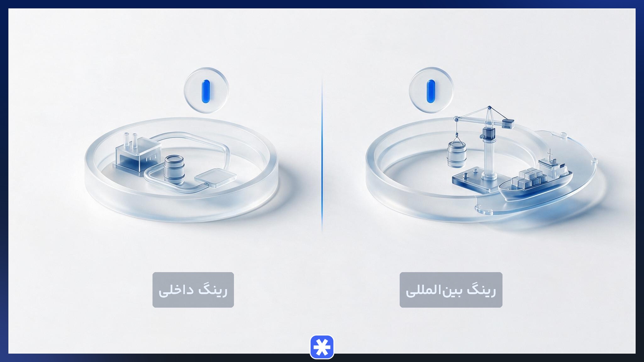 مقایسه رینگ داخلی و رینگ بین‌المللی در بازار فیزیکی بورس انرژی