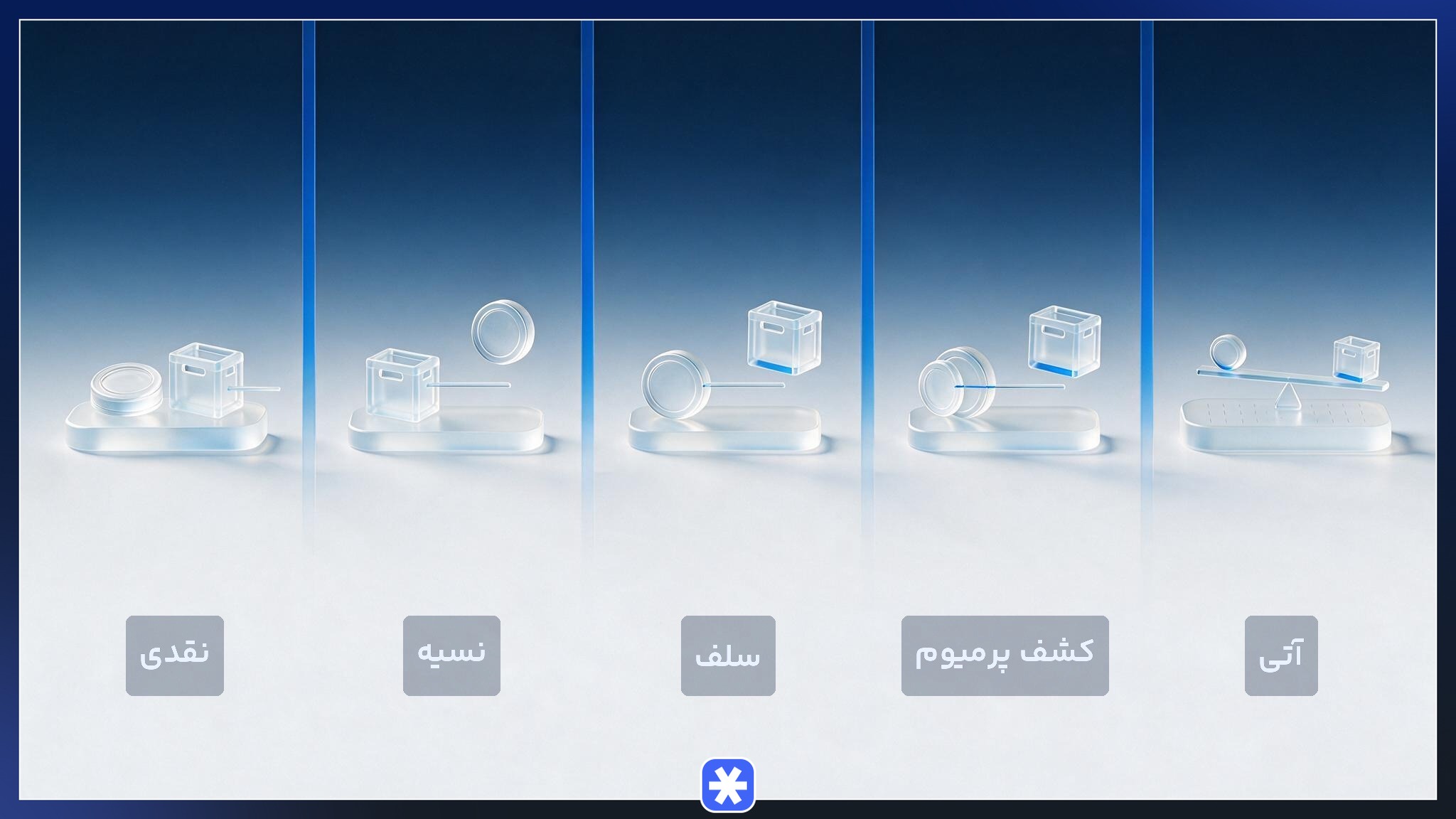 مقایسه بصری انواع قراردادهای بورس انرژی شامل نقدی، نسیه، سلف، کشف پرمیوم و آتی
