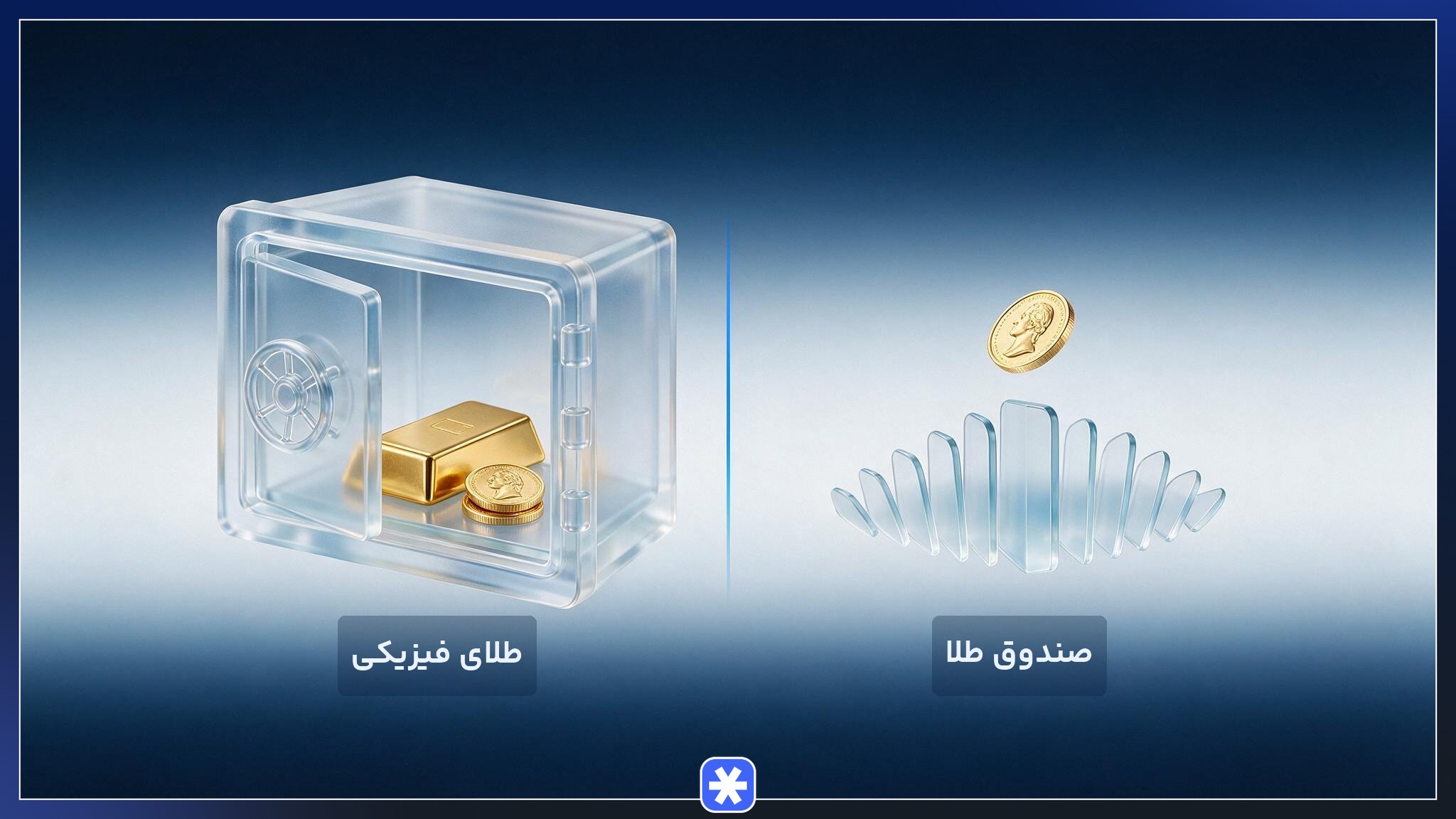 مقایسه سرمایه گذاری در طلای فیزیکی و صندوق طلا در شرایط تورمی