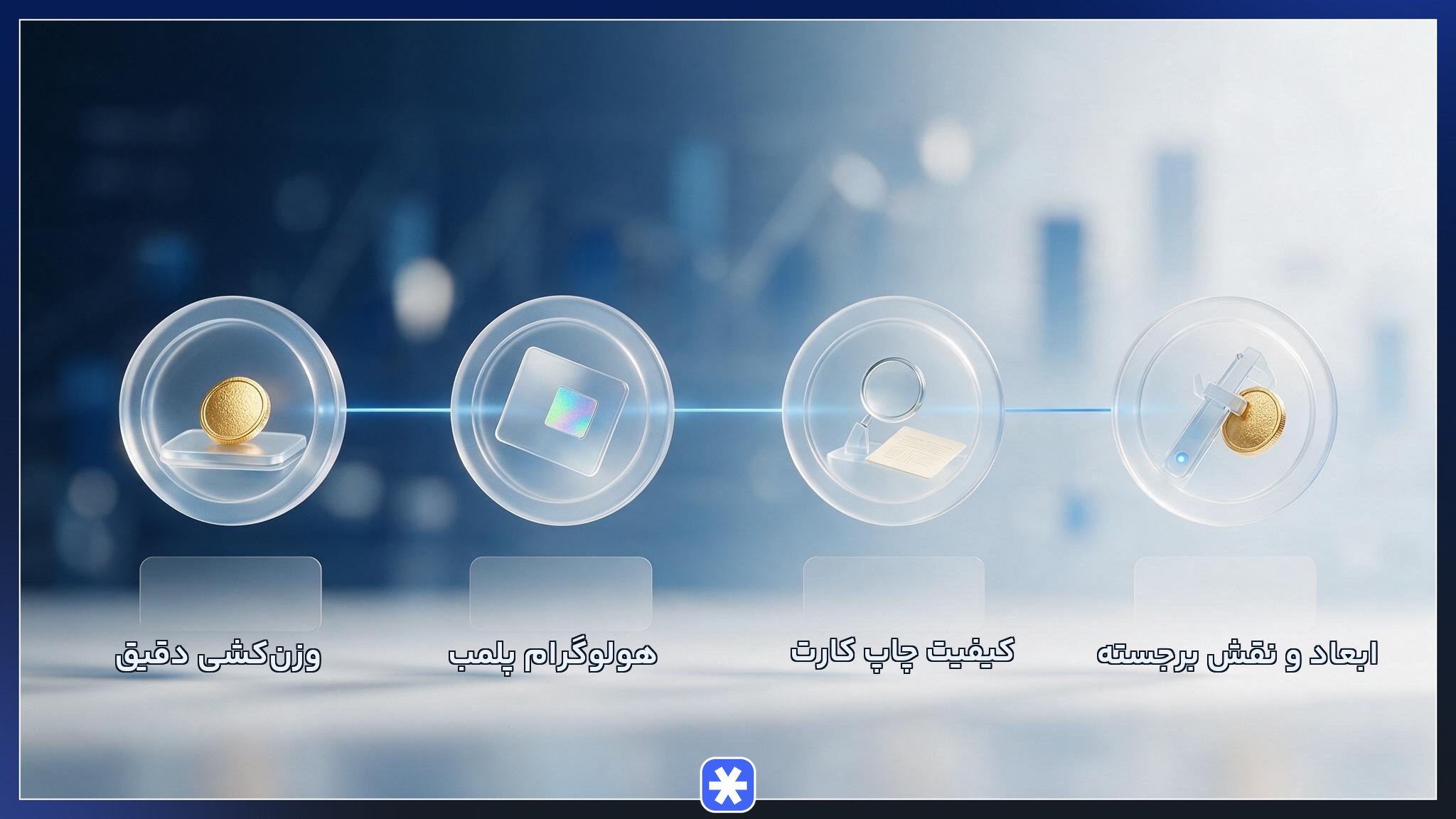 اینفوگرافیک روشهای تشخیص اصالت سکه گرمی شامل وزنکشی، هولوگرام پلمب، کیفیت چاپ کارت و سنجش ابعاد