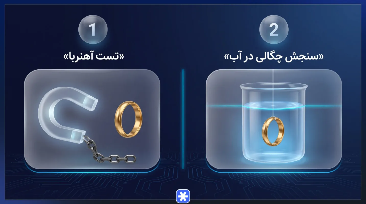 تست طلا با آهنربا و بررسی چگالی در آب