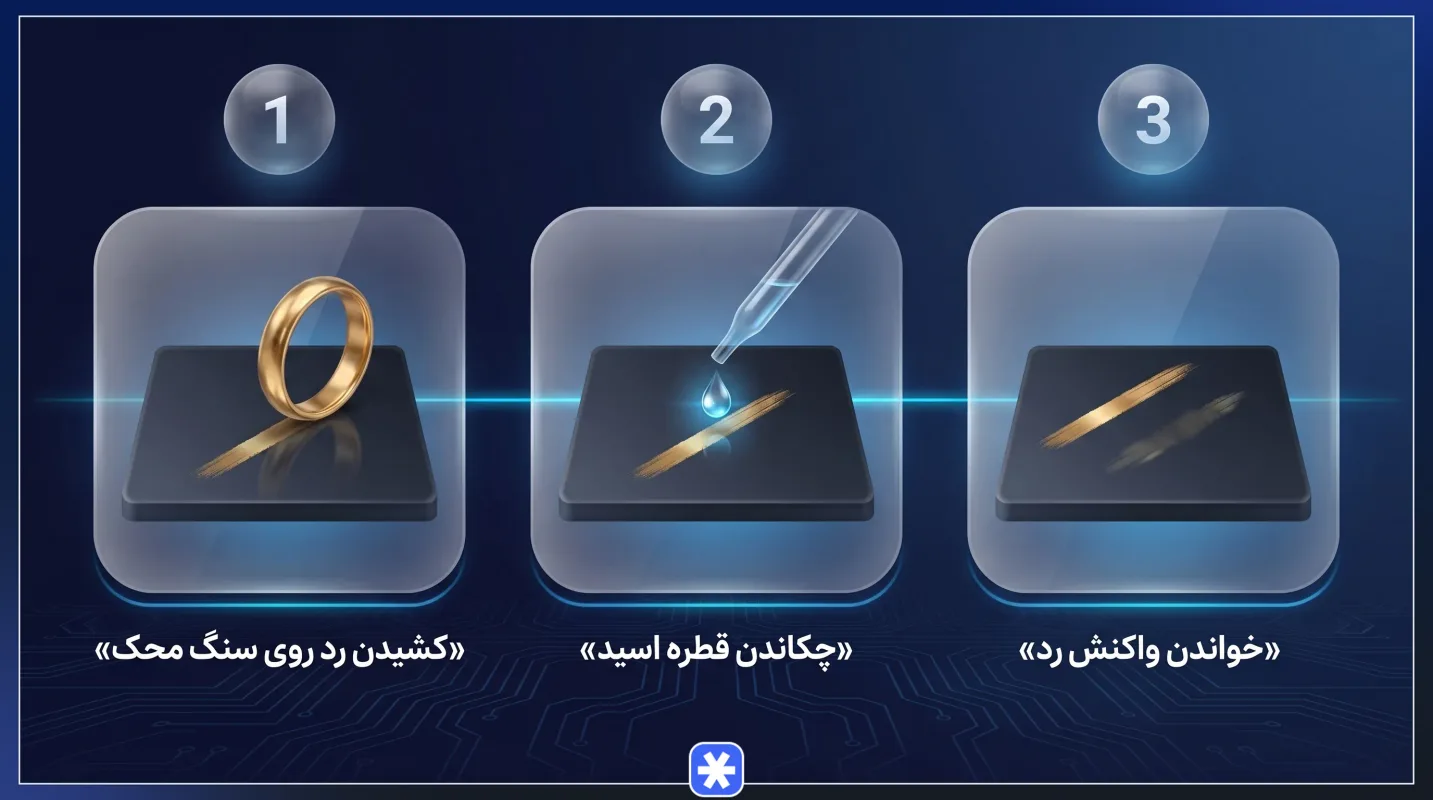 روش‌های تخصصی تشخیص اصالت طلا با اسید نیتریک و سنگ محک