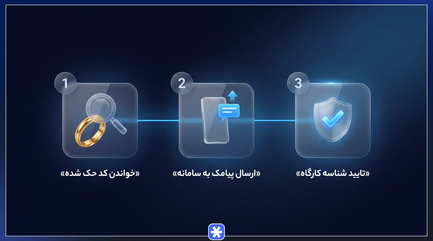 روش استعلام پیامکی و آنلاین کد استاندارد طلا از سامانه رسمی ری‌گیری