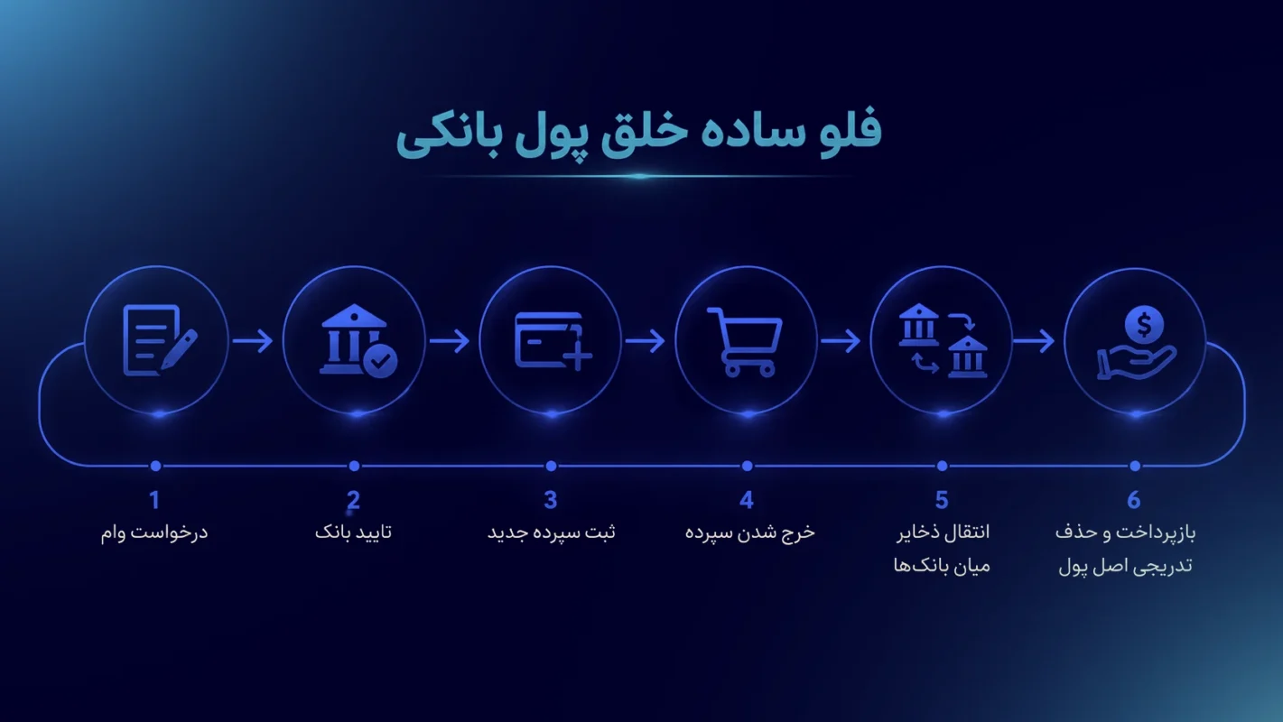 فلوی خلق پول copy 1
