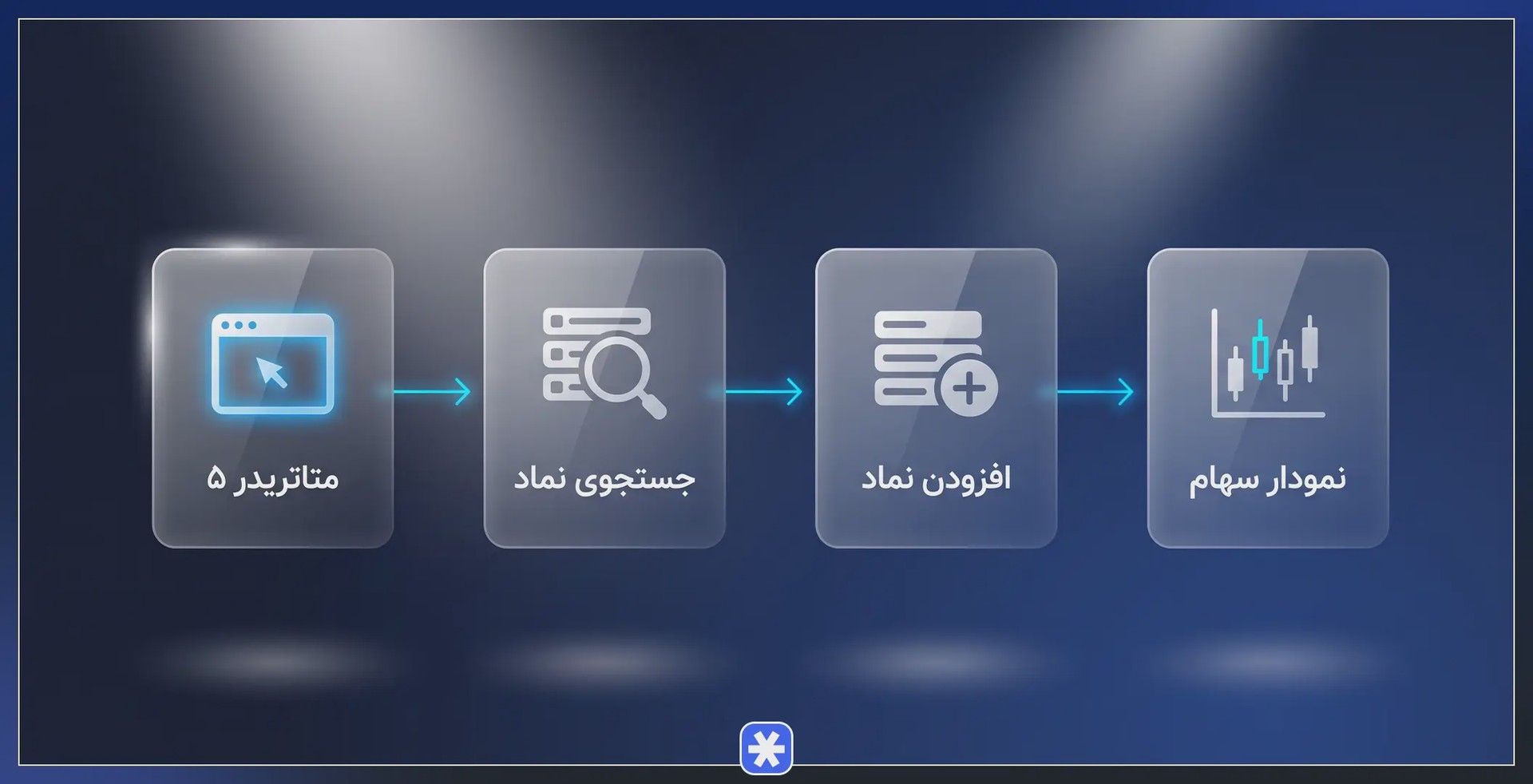 نحوه پیدا کردن و افزودن نماد مایکروسافت در متاتریدر