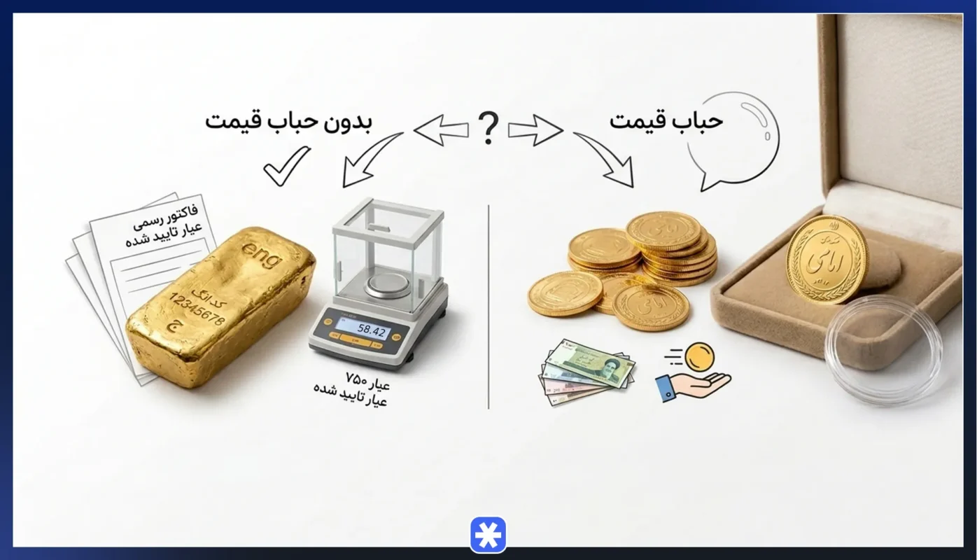 حباب قیمت طلا