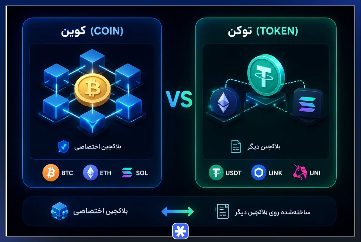 توکن چیست به زبان ساده؟