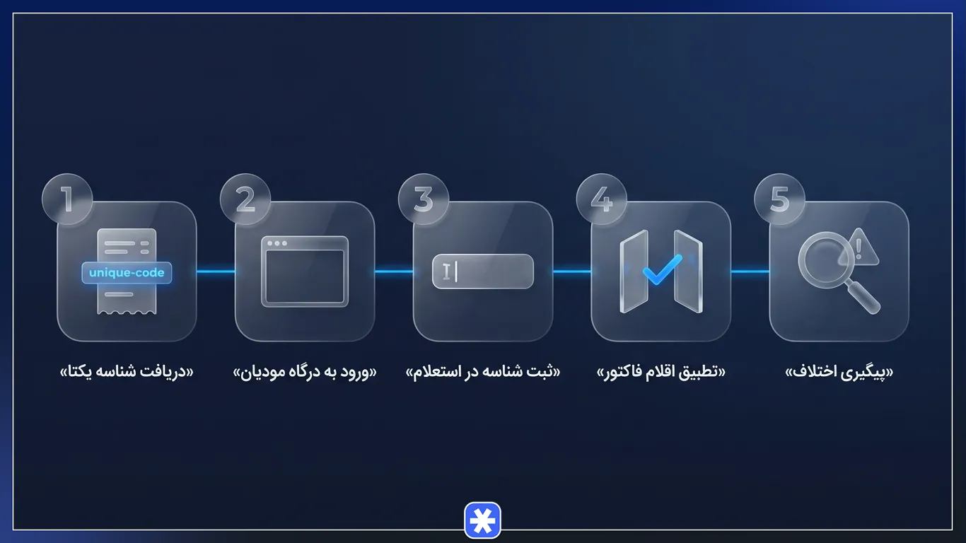 روش استعلام اصالت فاکتور الکترونیکی طلا توسط خریدار