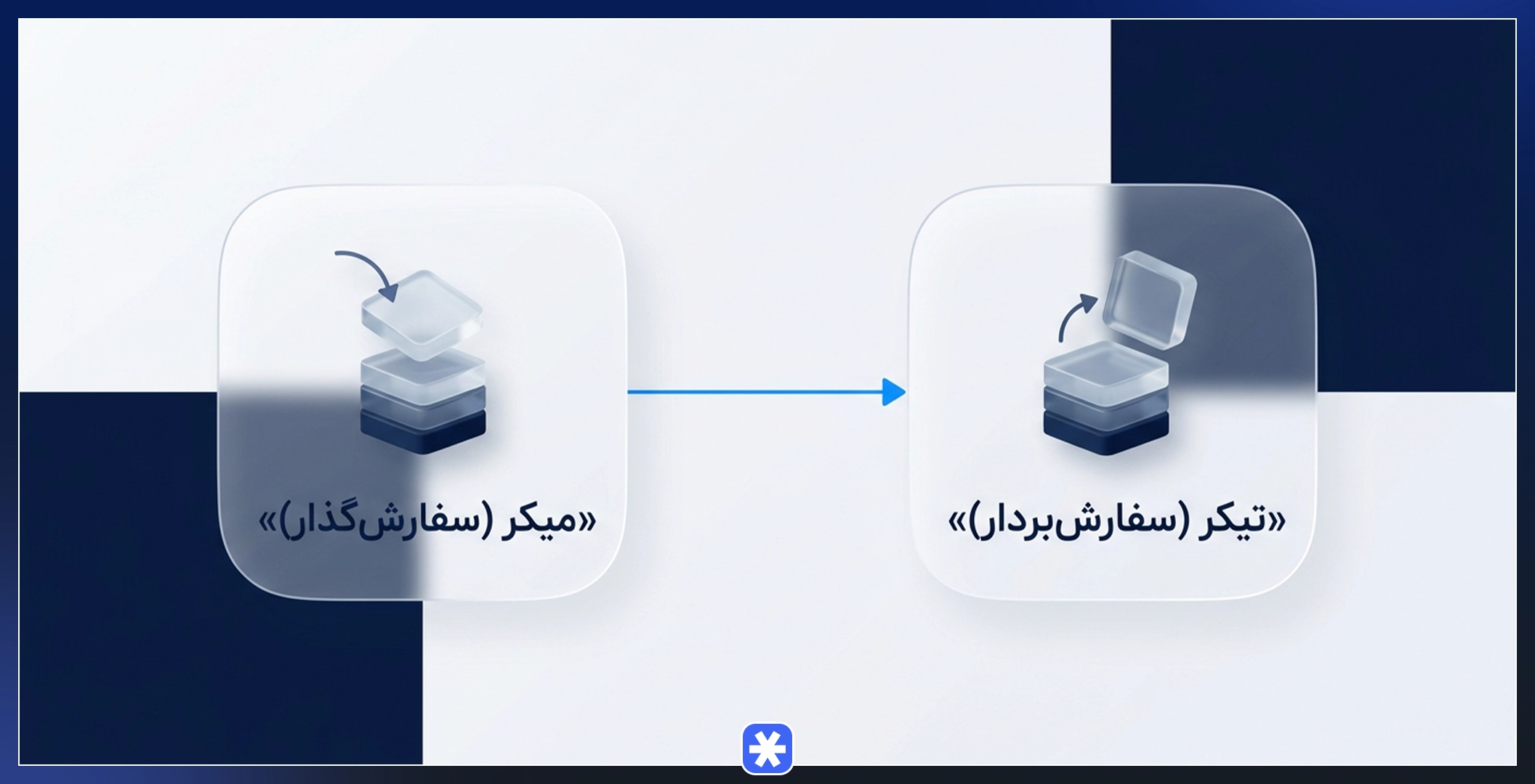 میکر و تیکر چیست؟ مفهوم کلی سفارش‌گذار و سفارش‌بردار