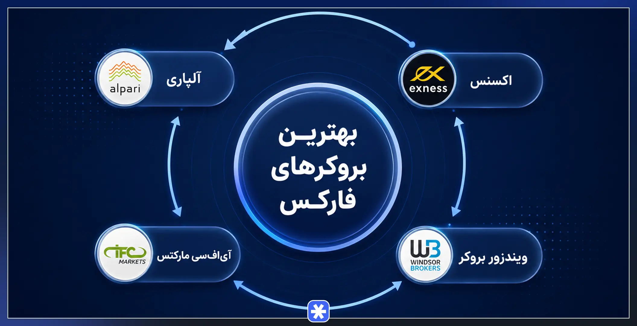 بهترین بروکرهای فارکس برای معامله نماد مایکروسافت
