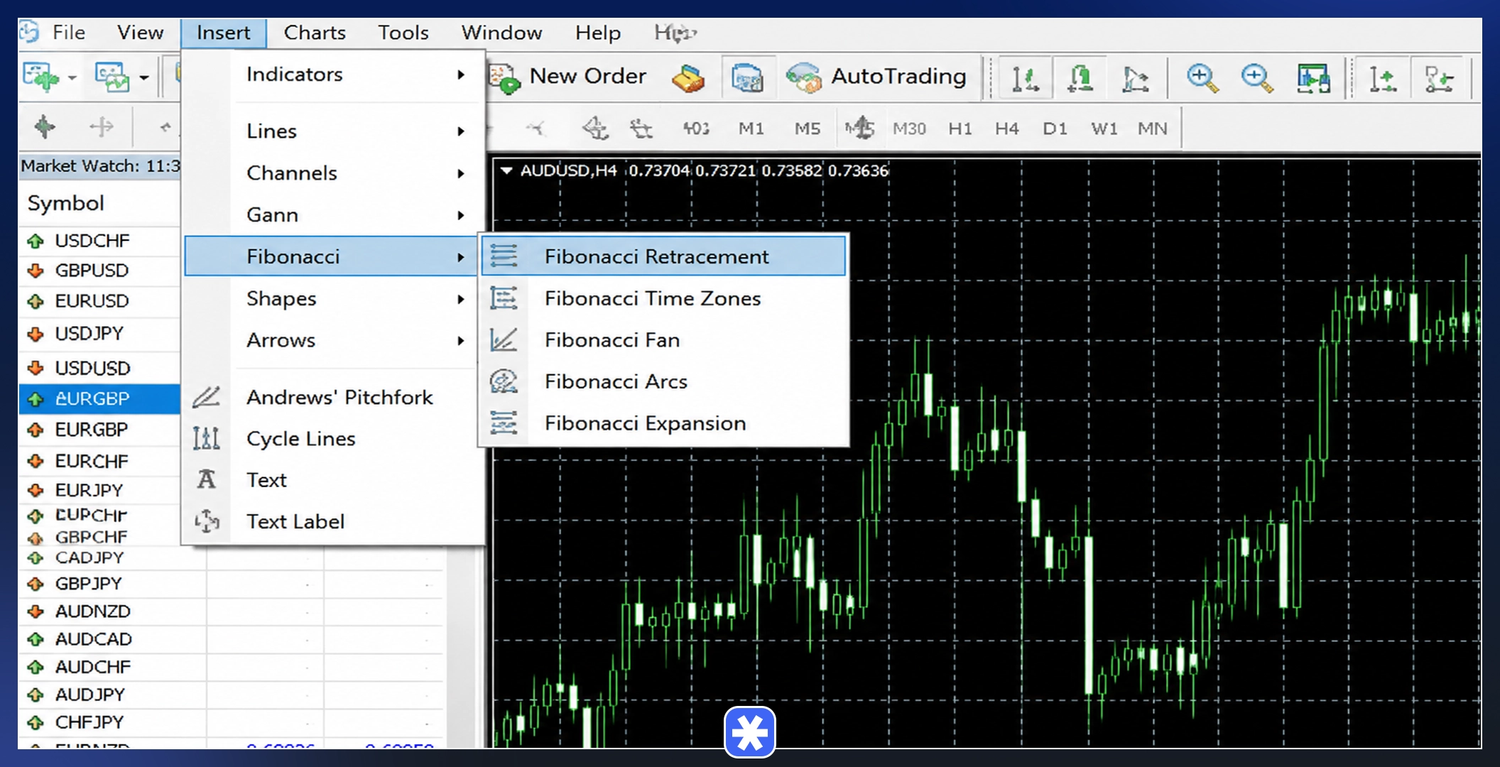  ابزار Fibonacci Retracement را انتخاب کنید.