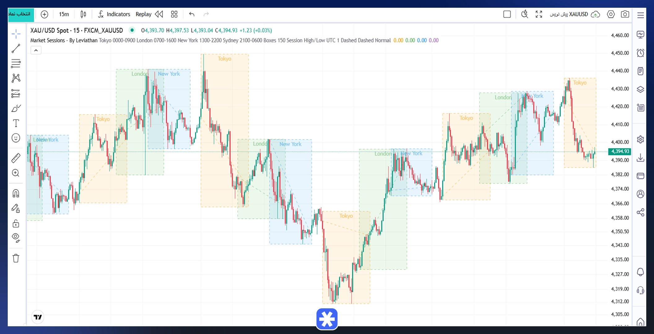 نمای اندیکاتور Market Session 