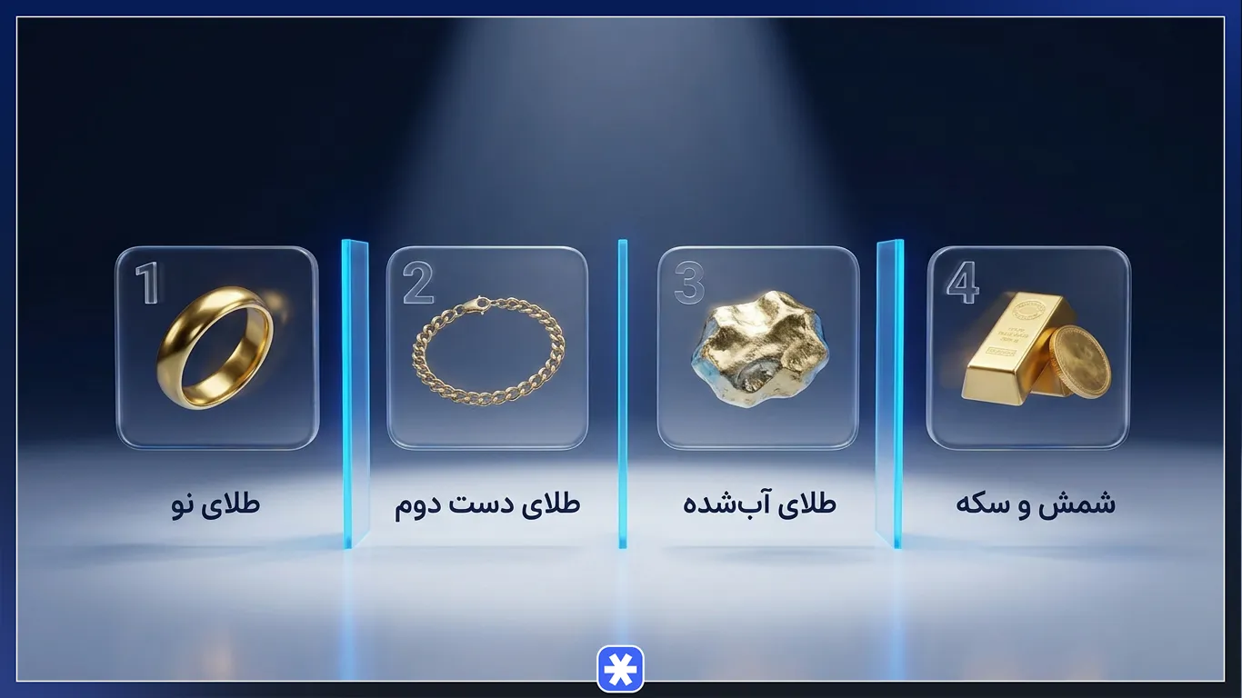 تفاوت مالیات طلای نو، دست دوم، آبشده و شمش