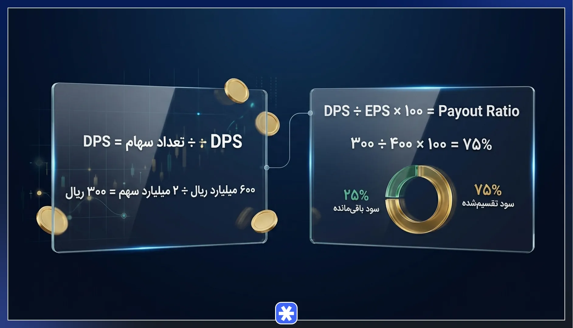 نحوه محاسبه DPS و نسبت تقسیم سود (Payout Ratio)