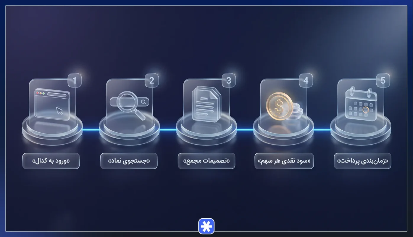 راهنمای مشاهده و استخراج DPS در سامانه کدال (Codal)
