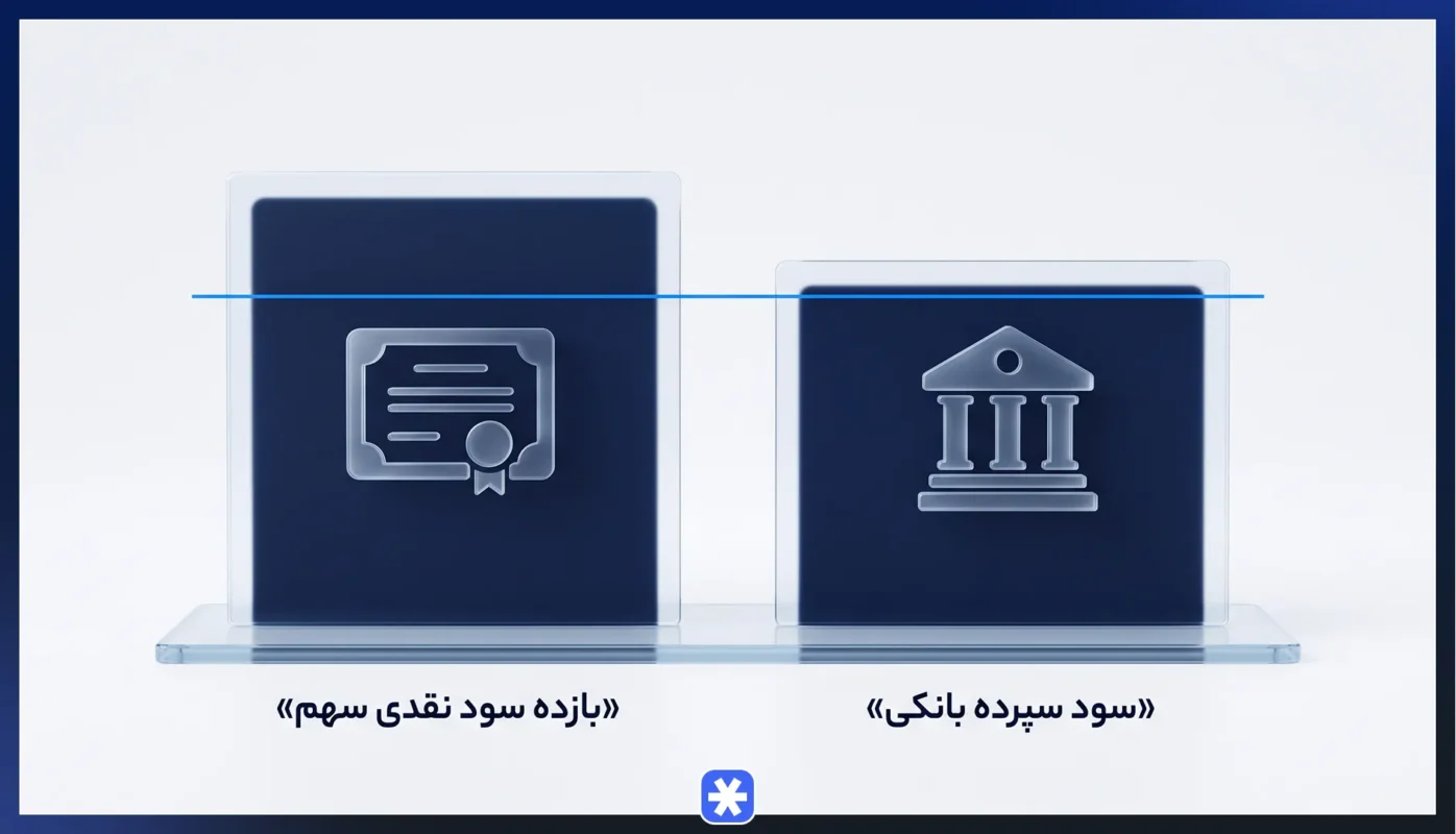 بازده سود نقدی (Dividend Yield) چیست و چه کاربردی در تحلیل دارد؟