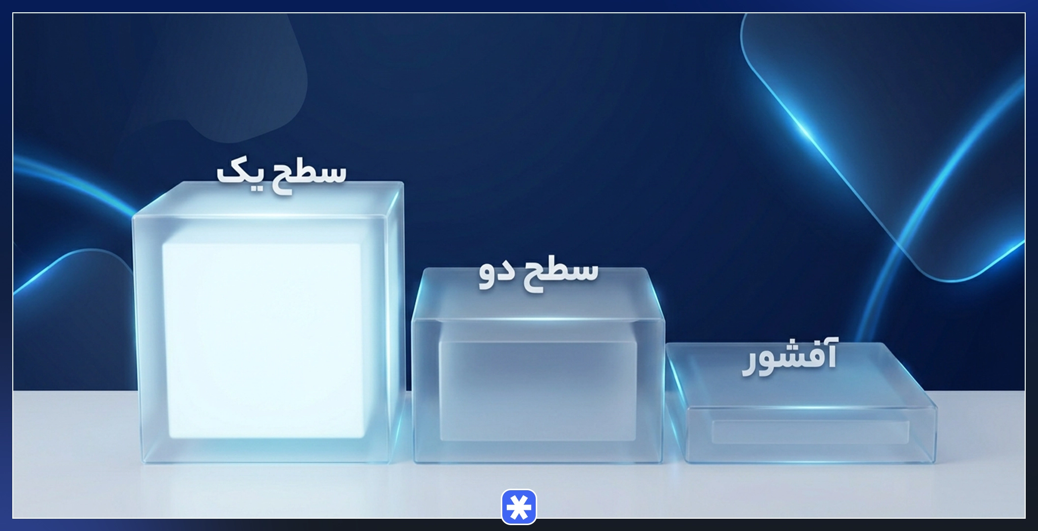 سطحبندی انواع رگولهها در جهان