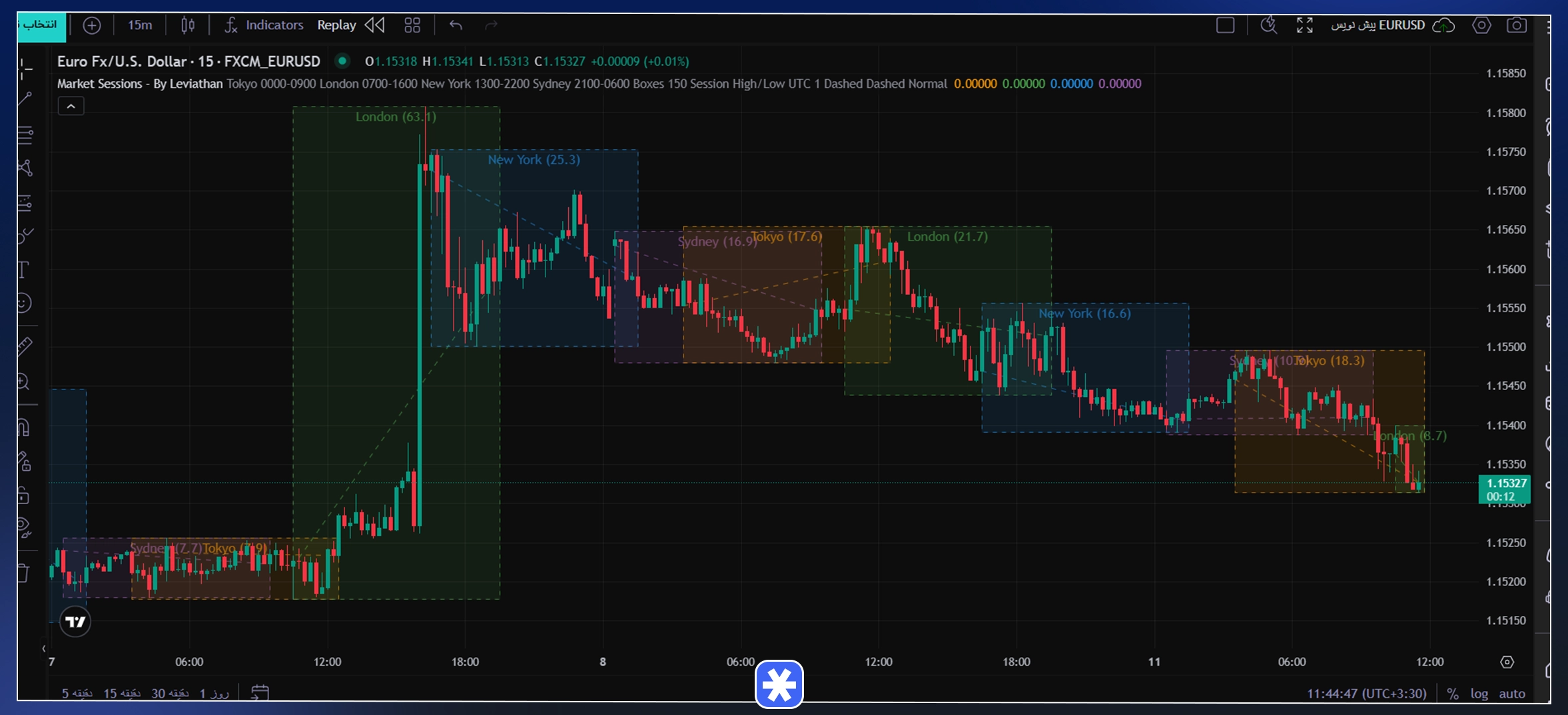 اندیکاتور market Sessions 
