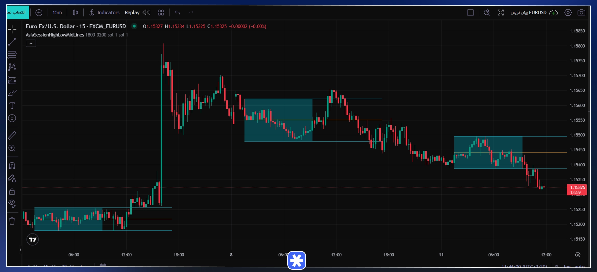 اندیکاتور AsiaSessionHighLowMidlines