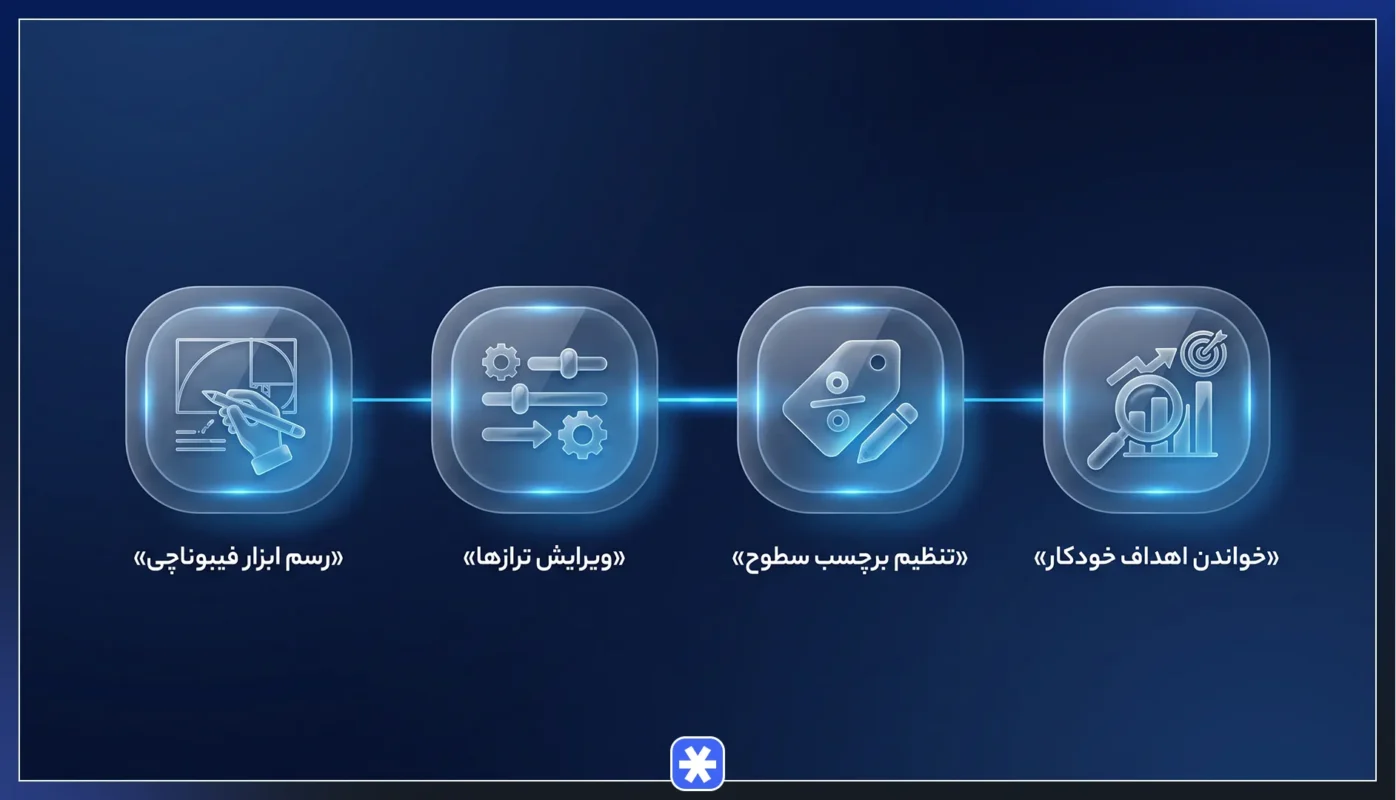 تنظیم سفارشی ابزار فیبوناچی در متاتریدر برای محاسبه خودکار R/R