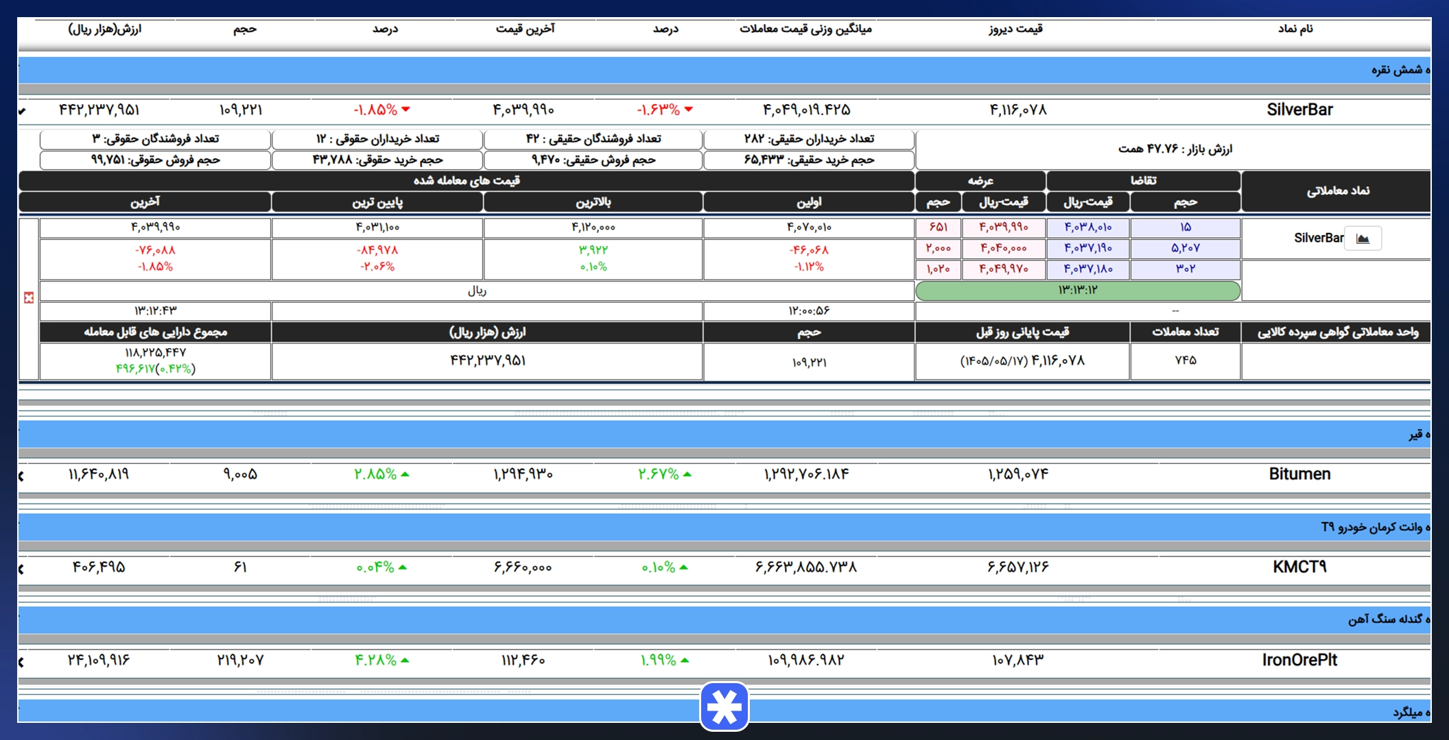 انتخاب نماد