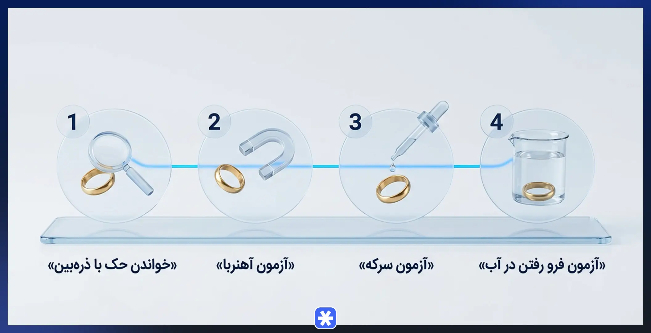 نحوه تشخیص اصالت کدهای ۷۵۰ و ۹۹۹ در خانه بدون دستگاه